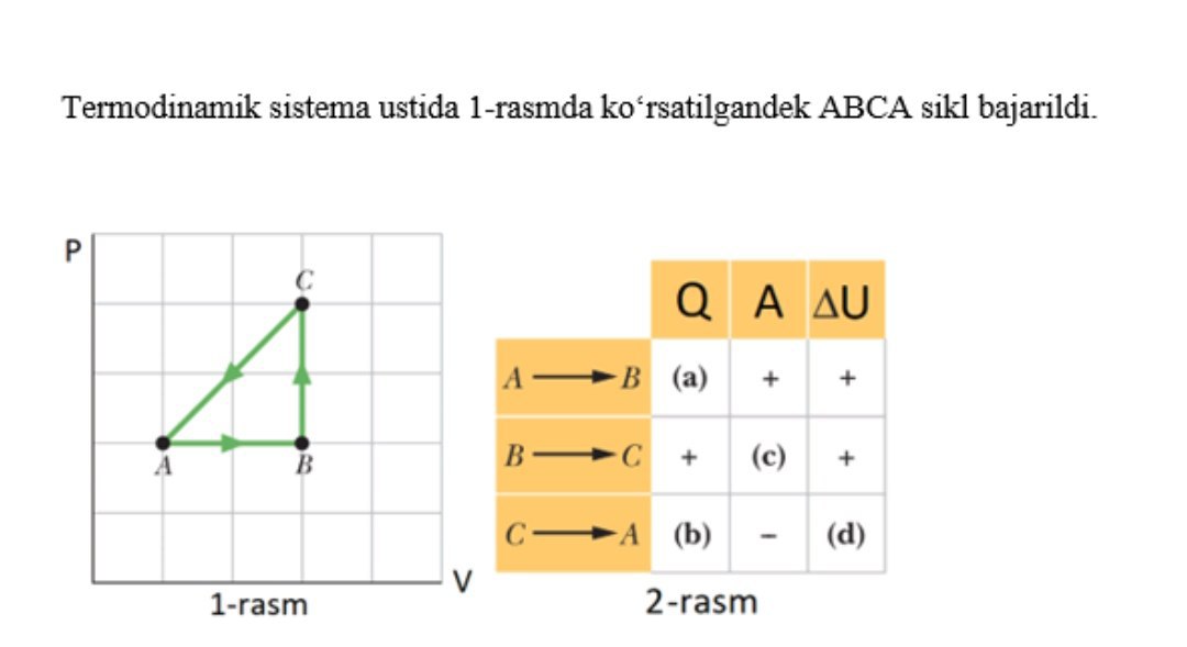 Question Image